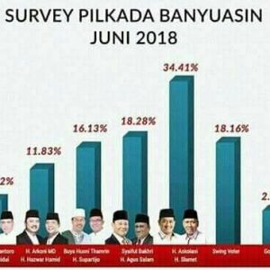 Menang Hitung Cepat, Askolani Terjunkan 25 Ribu Relawan Kawal Suara