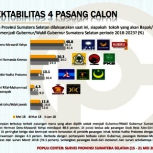 Survei Populi Center Prediksi HDMY Menang