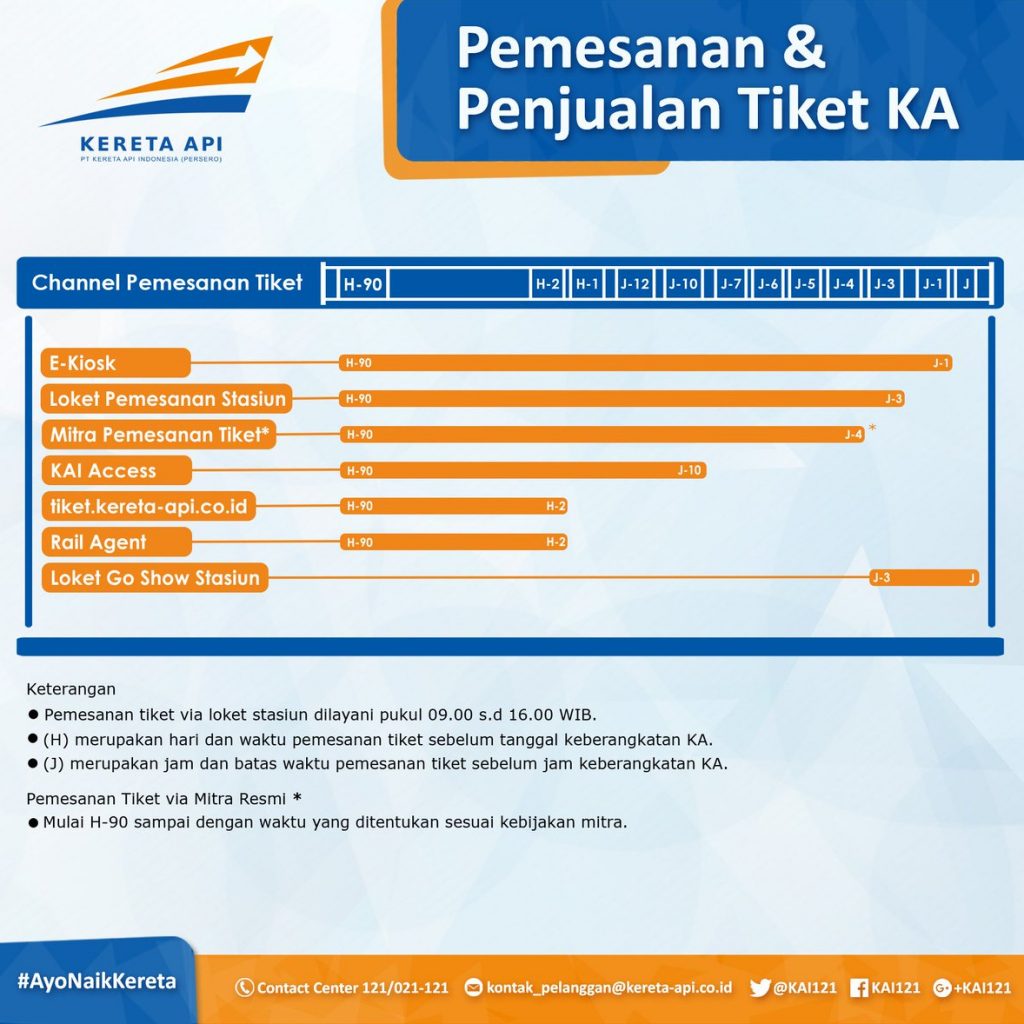 Mulai Jumat 14 Februari 2020, Tiket Kereta Api Masa Lebaran Dapat Dipesan