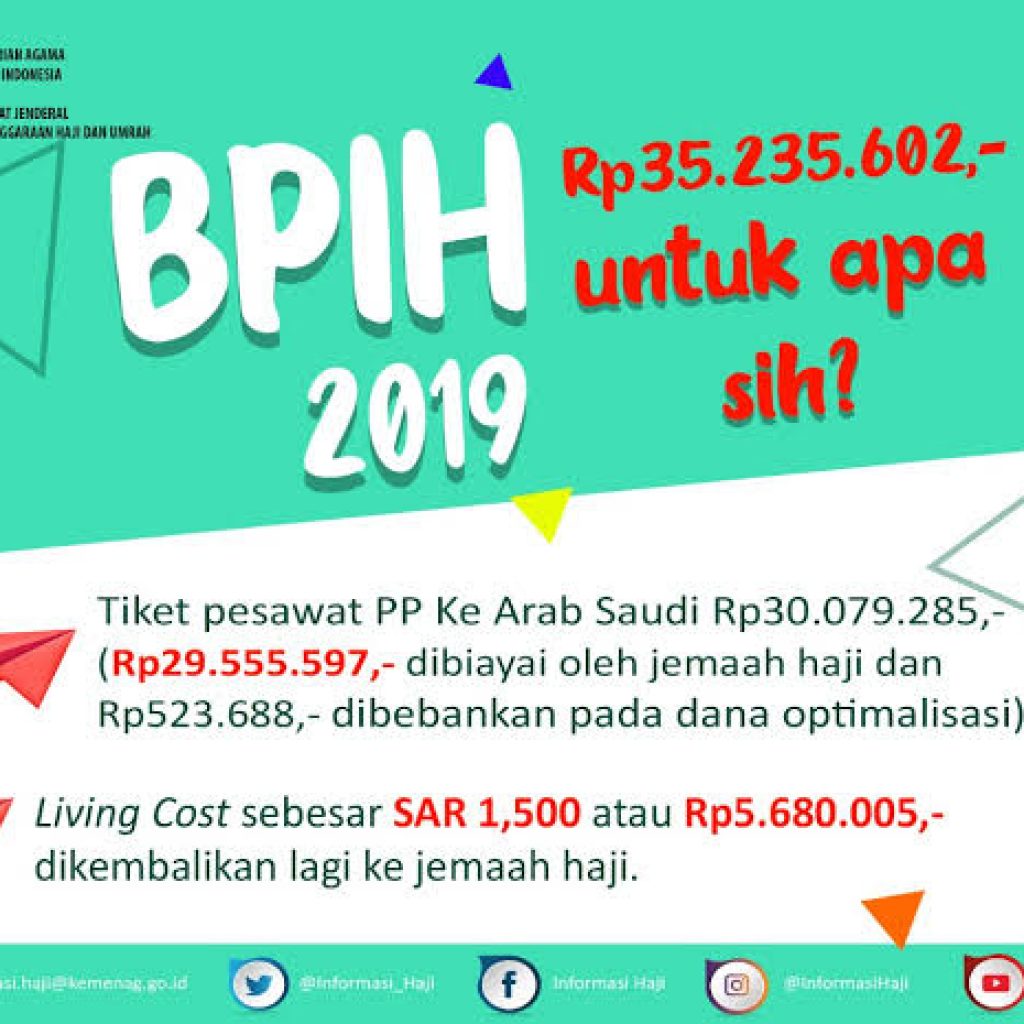 Pemerintah Tetapkan Biaya Perjalanan Haji 2020 Tidak Naik