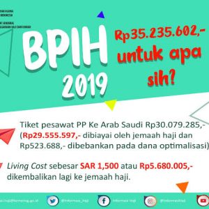 Pemerintah Tetapkan Biaya Perjalanan Haji 2020 Tidak Naik