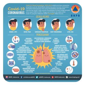 Status Keadaan Tertentu Darurat Bencana Korona Diperpanjang Hingga 29 Mei 2020