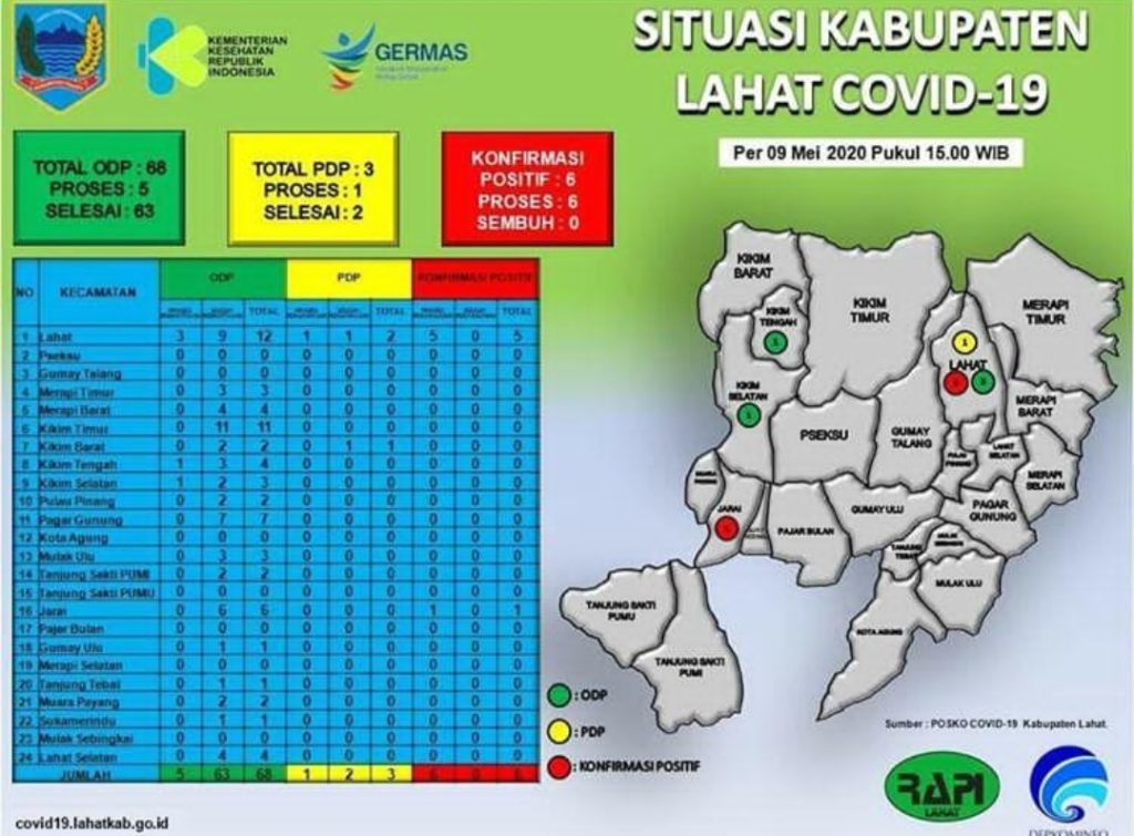 5 Orang Warga Lahat Positif Covid-19