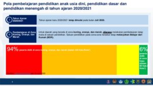 Satuan Pendidikan di Zona Kuning, Oranye dan Merah Dilarang Lakukan Pembelajaran Tatap Muka