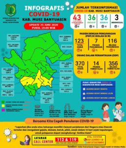 1 PDP di Muba Dikabarkan Meninggal Dunia