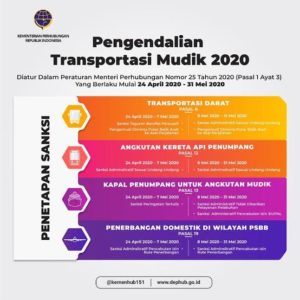 Pemerintah Siapkan Transportasi Higienis dan Humanis Hadapi Masa Adaptasi Kebiasaan Baru