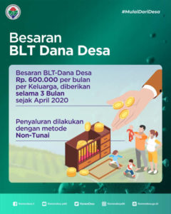 Hingga 9 Juni, 87% Desa Telah Salurkan BLT Dana Desa untuk Keluarga Penerima Manfaat