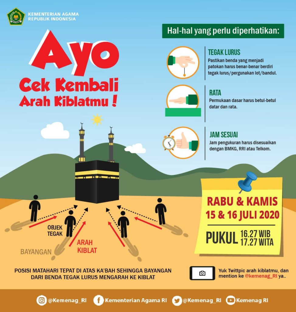 Kemenag: Matahari Melintas di atas Ka’bah 15 dan 16 Juli, Saatnya Cek Arah Kiblat