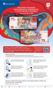 BI Mudahkan Masyarakat Yang Mau Menukarkan Uang Rp 75 Ribu