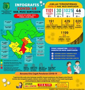 Update Covid-19 Muba: Nihil Positif