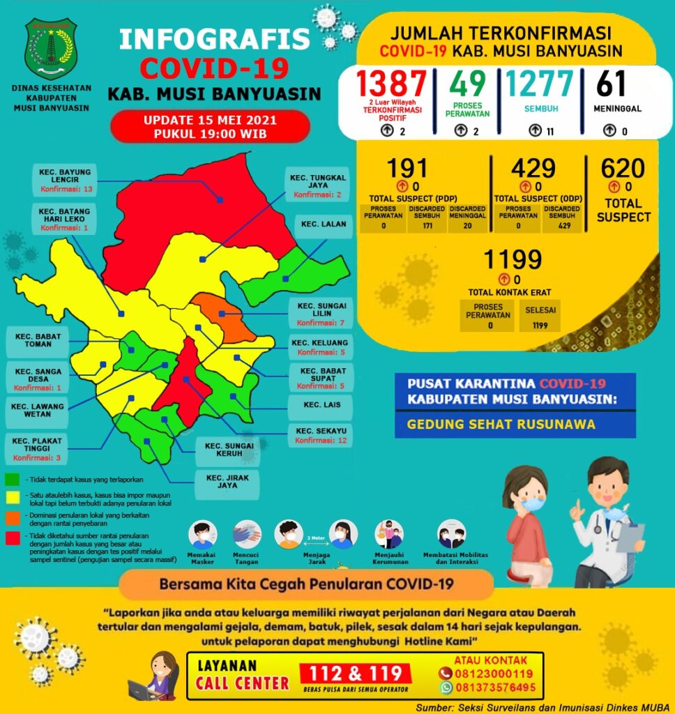 Update Covid-19 Muba: Bertambah 11 Kasus Sembuh, 2 Positif