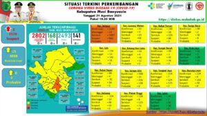 Update Covid-19 Muba: 21 Kasus Sembuh, 13 Positif, 2 Meninggal Dunia