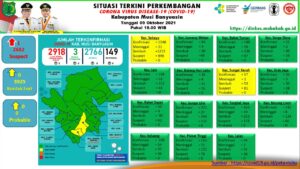 Update Covid-19 Muba: Tidak Ada Penambahan Kasus