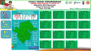 Muba Zona Hijau, Nihil Kasus Positif