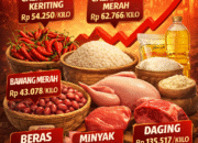 Jelang Tutup Tahun, Harga Sembako di Sumsel Kompak Naik