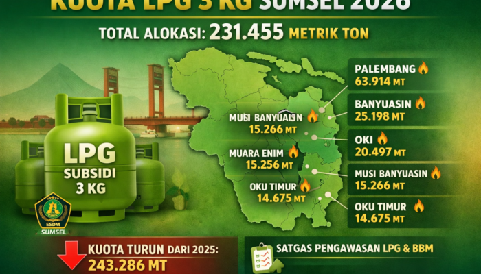 Kuota LPG 3 Kg Sumsel Turun, Pemprov Jamin Stok Tetap Aman