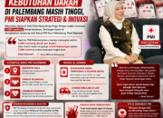 Kebutuhan Darah Tinggi, Dewi Sastrani Ajak Millennial Palembang Donor